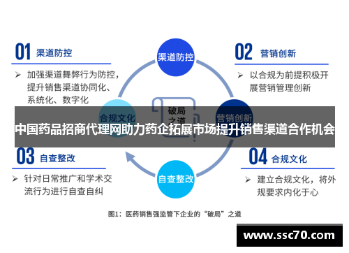 中国药品招商代理网助力药企拓展市场提升销售渠道合作机会